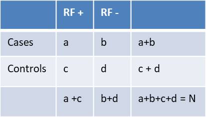 PSM-II Practice Exams